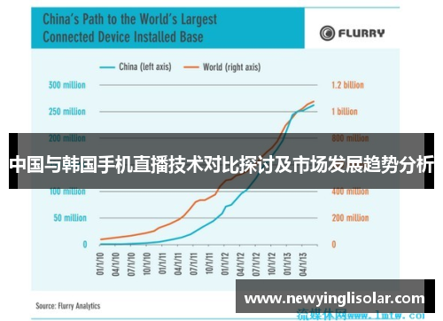 中国与韩国手机直播技术对比探讨及市场发展趋势分析